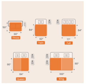 Edx Electric Heated Blanket, Dual Zone Control, 10 Heat Settings, Auto-Off, Flannel Sherpa Fabric (Option: Throw)